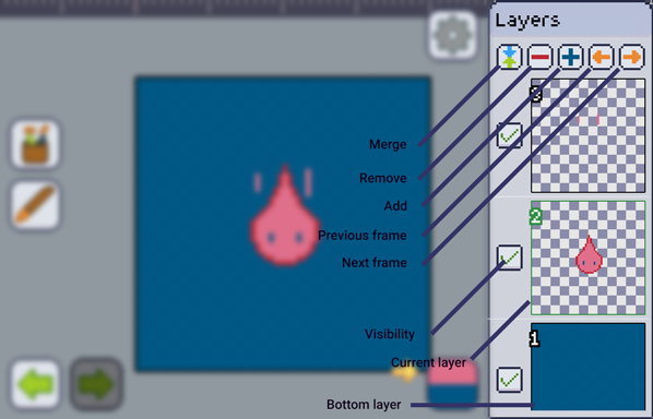 Expanded Layers